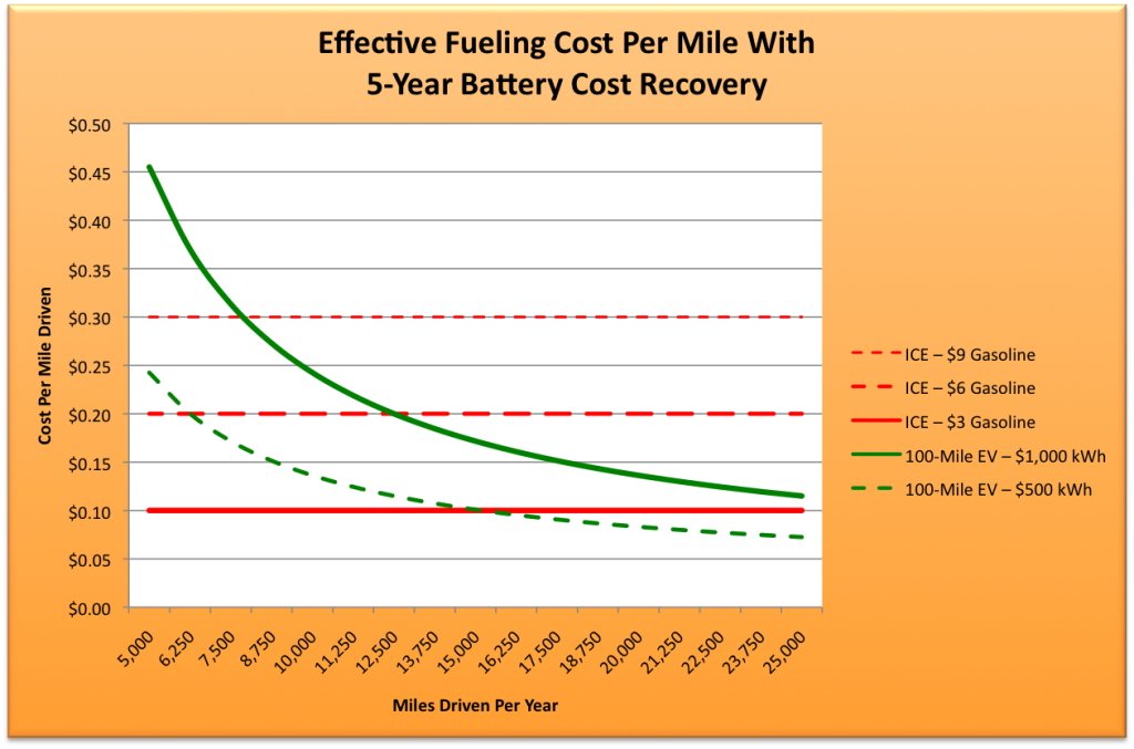 Dep-chart-Fuel-value-flyer